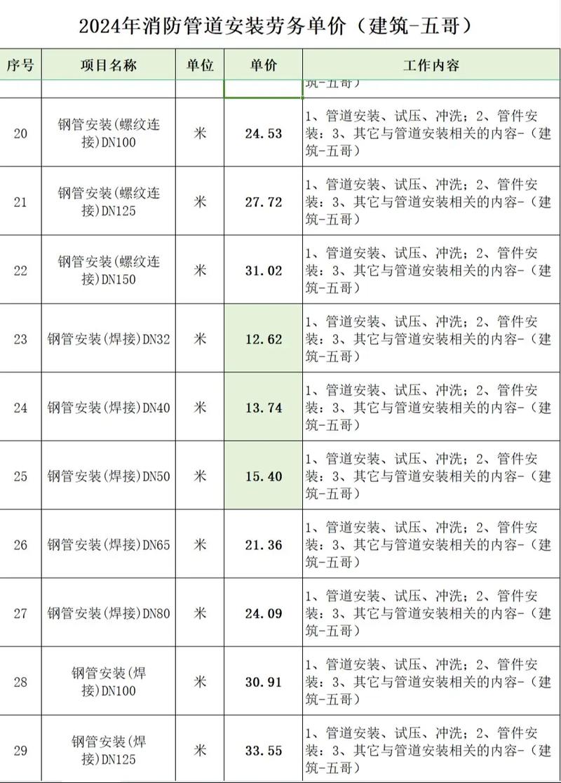 设备安装税率，你知道多少？